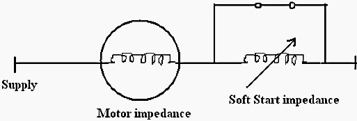 inductive impedance in series with the motor windings with shorting device