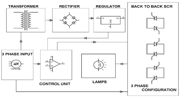 soft starter for induction motor