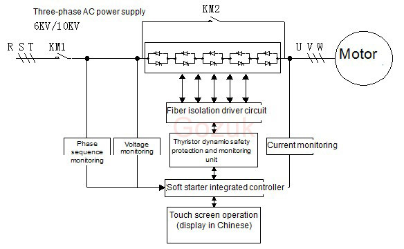 soft starter working principle block diagram