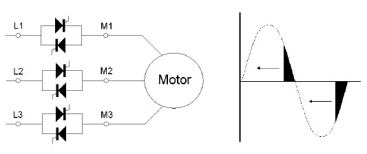 soft starter control motor