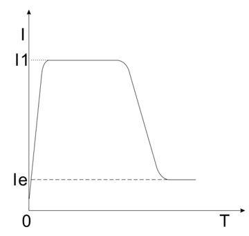 soft starter current limit start