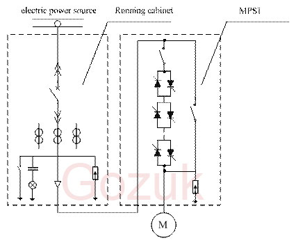 Motor Starter with Built in Bypass Contactor Soft Starter