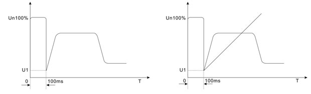 soft starter torque control