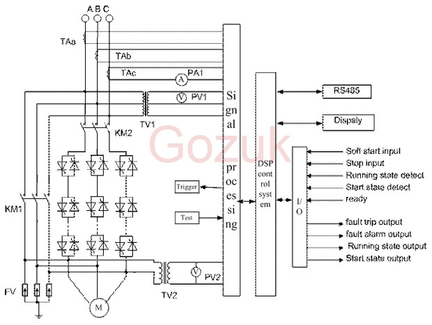 Medium voltage (MV) soft starter